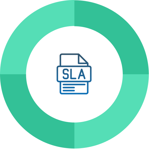 SLA-Based Escalations