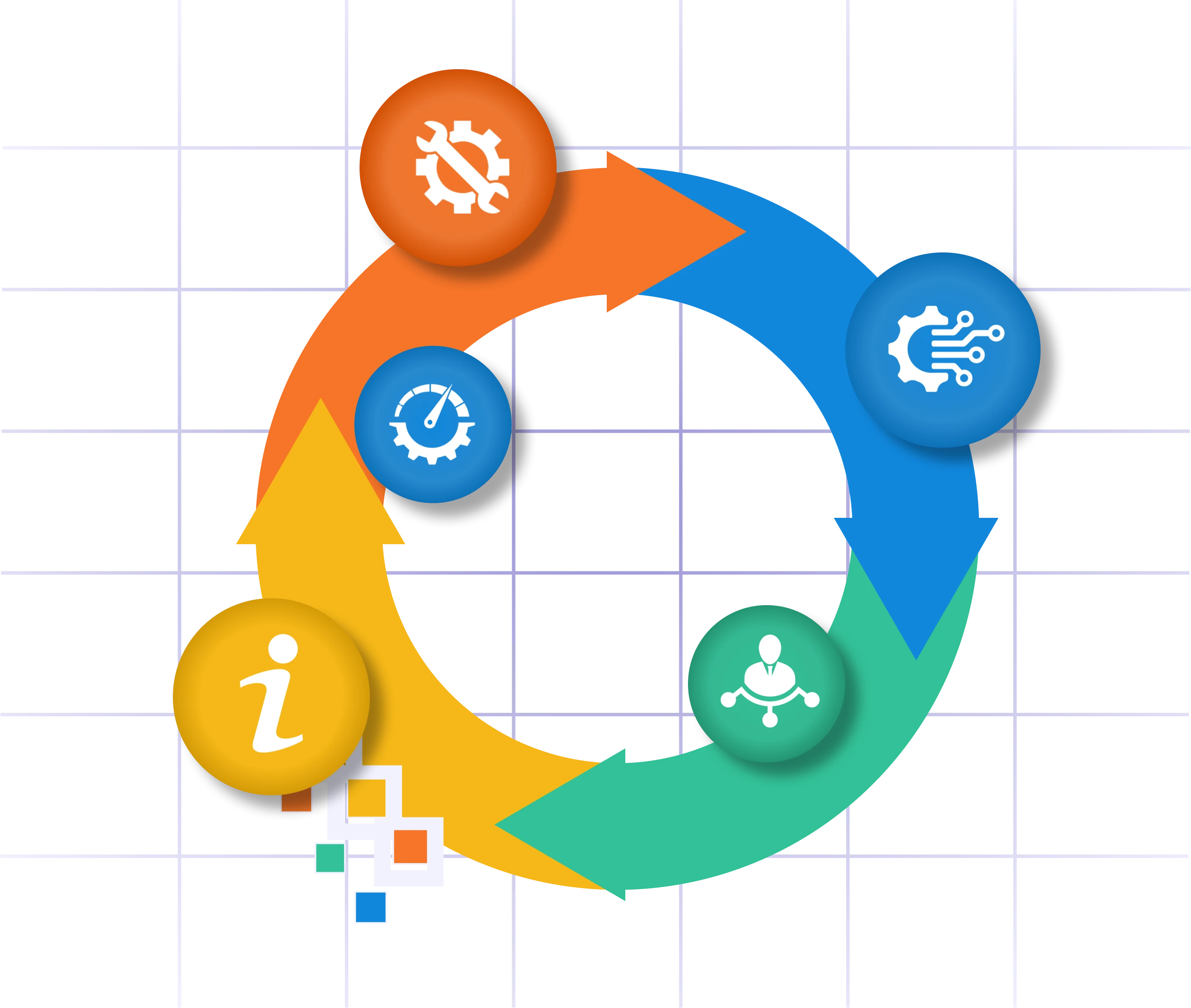 Manage IT Services Easily