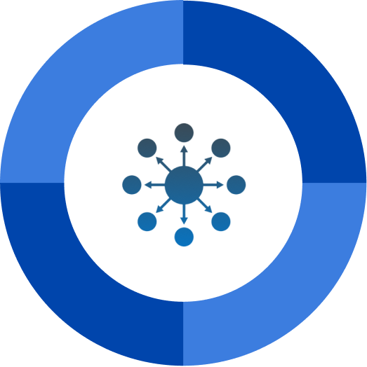 Request Routing